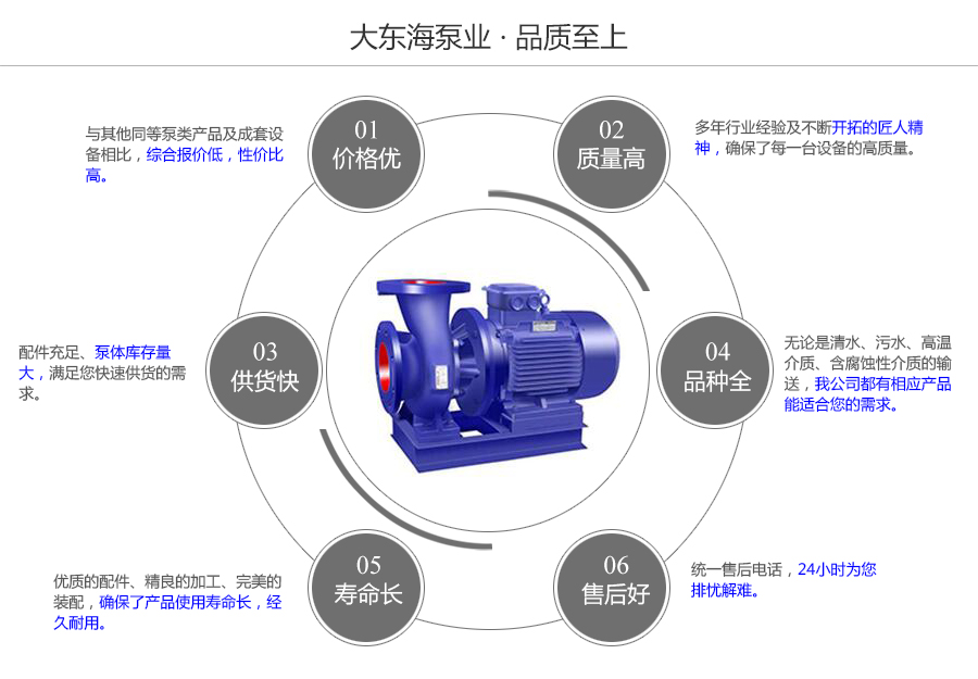 大東海泵業(yè)臥式管道泵質量保證圖